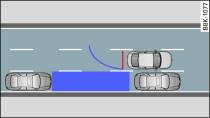 Diagram: Parking parallel to the roadside